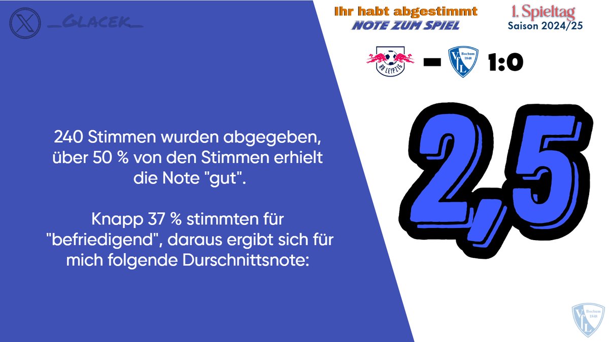 _Glacek_'s tweet image. So habt ihr die Leistung unseres #meinVfL´s im ersten Saisonspiel bewertet. Vielen Dank #RBLBOC