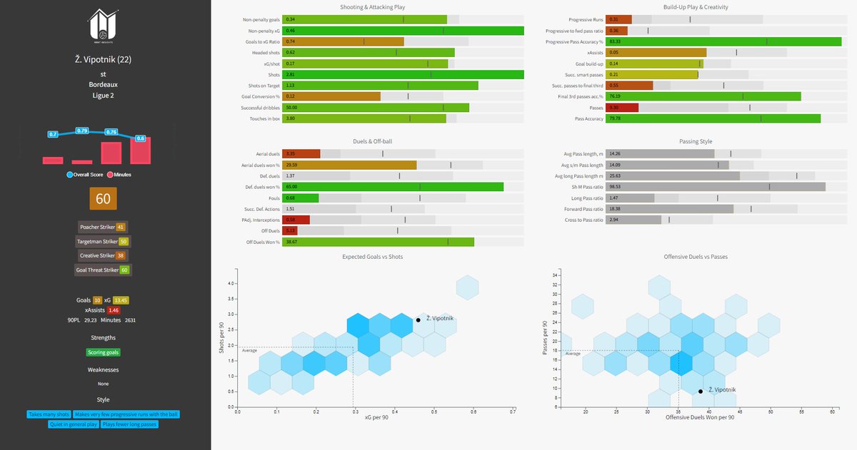 Swans Analytics tweet media