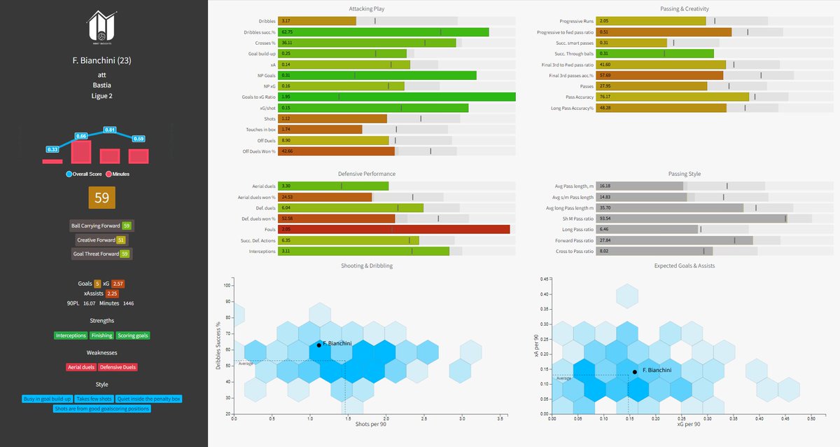 Swans Analytics tweet media
