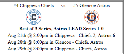 #2024smmflPlayoffs

Astros host game 2 tonight in Glencoe vs <a href="/ChipChiefs/">Chippewa Chiefs</a> at 8pm

Astros currently ahead 1 game in the best of 3 series