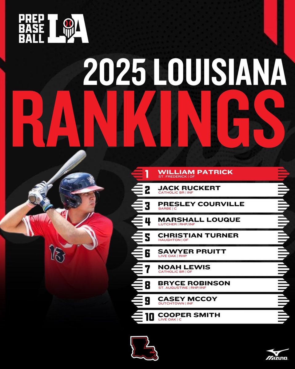 Prep Baseball Louisiana tweet media
