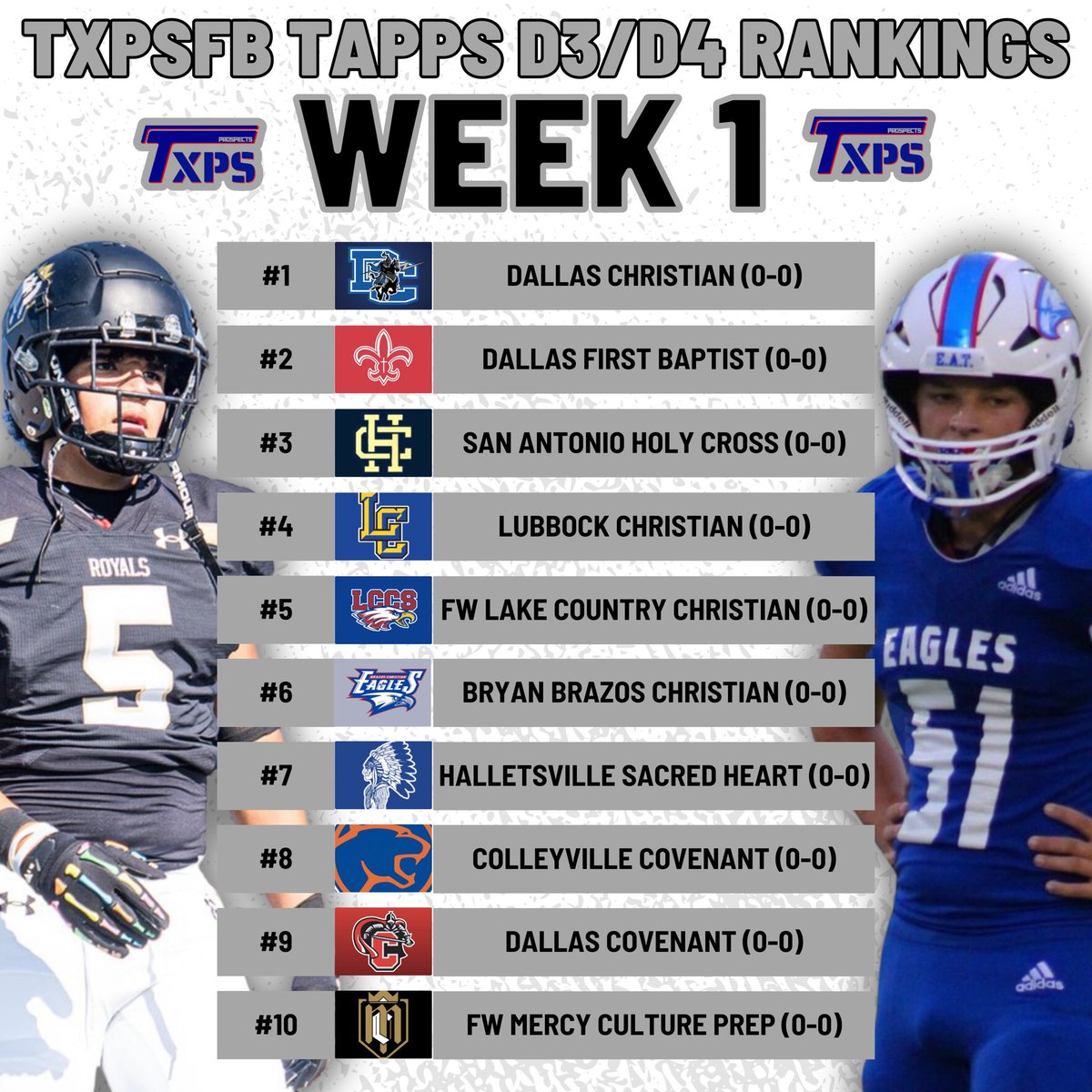 🚨 Week 1 TXPSFB Rankings 🚨 

TAPPS D3/D4

1. <a href="/DCSChargers/">Dallas Christian</a> 
2. <a href="/FBA_Sports/">First Baptist Athletics</a> 
3. <a href="/HolyCrossofSAFB/">Holy Cross of San Antonio Football</a> 
4. <a href="/LCHSEagles/">LC Athletic Department</a> 
5. <a href="/LCCSathletics/">LCCS Athletics</a> 
6. <a href="/brazos_football/">Brazos Christian Football</a> 
7. Halletsville Sacred Heart
8. <a href="/colleyvillecca/">Colleyville Covenant</a> 
9. Dallas Covenant
10. <a href="/mcprepathletics/">Mercy Culture Prep Athletics</a> 

#RecruitTXPSFB
