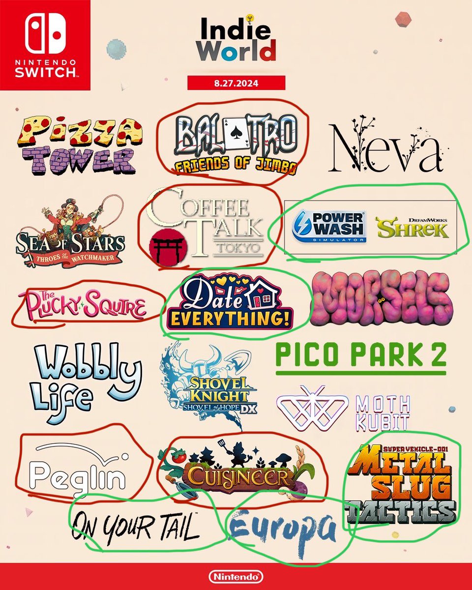 prettymegs_s's tweet image. Red is Yes
Green is Maybe 
#NintendoDirectPartnerShowcase #IndieWorld #NintendoSwitch