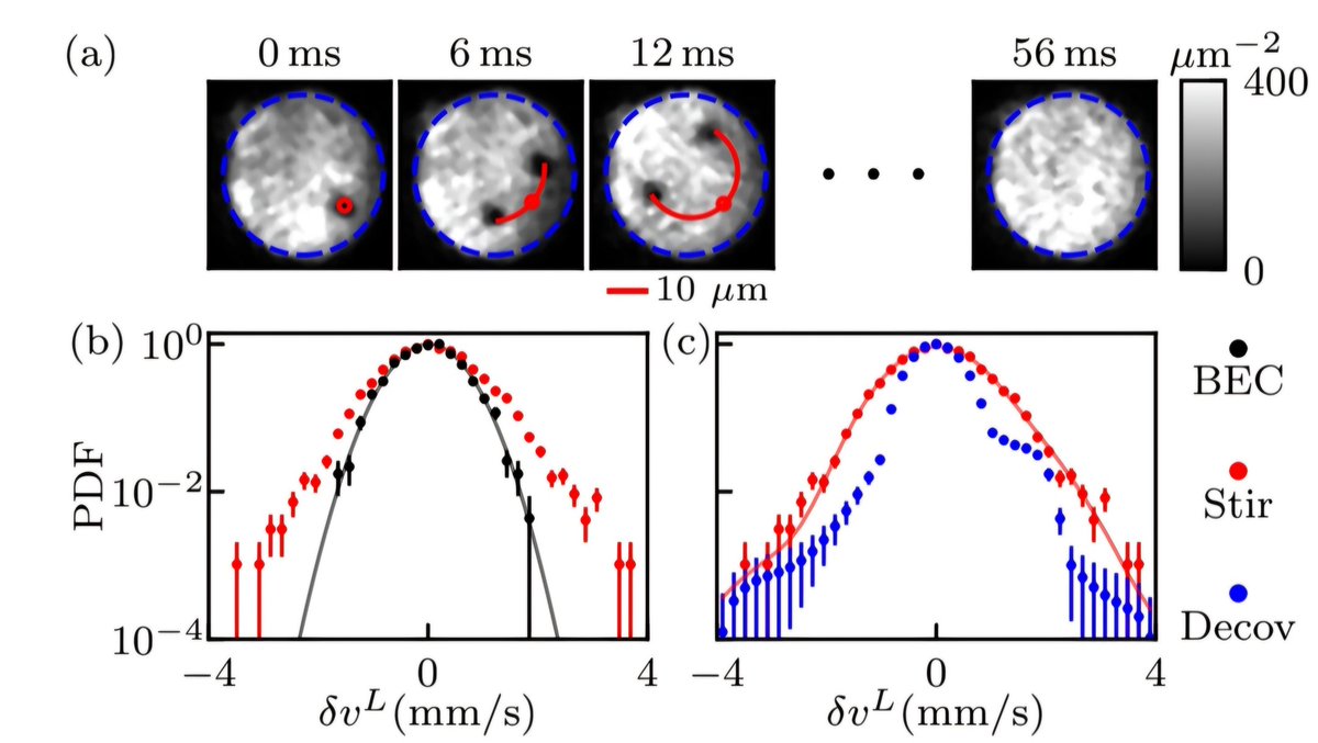 Charles W. Clark (@g8ge) on Twitter photo Kolgomorov turbulence in atomic BECs quantified by impurity injection analogous to particle image velocimetry in classical fluids <a href="/BlackPhysicists/">BlackPhysicists</a> <a href="/JQInews/">Joint Quantum Institute</a> <a href="/NIST/">National Institute of Standards and Technology</a> <a href="/quantumotago/">QuantumScienceOtago</a> <a href="/JILAscience/">JILA</a> <a href="/JQCDurNew/">Joint Quantum Centre, Durham–Newcastle</a> <a href="/ox_ultracold/">Oxford Ultracold</a>
arxiv.org/abs/2408.04715 Kolgomorov turbulence in atomic BECs quantified by impurity injection analogous to particle image velocimetry in classical fluids <a href="/BlackPhysicists/">BlackPhysicists</a> <a href="/JQInews/">Joint Quantum Institute</a> <a href="/NIST/">National Institute of Standards and Technology</a> <a href="/quantumotago/">QuantumScienceOtago</a> <a href="/JILAscience/">JILA</a> <a href="/JQCDurNew/">Joint Quantum Centre, Durham–Newcastle</a> <a href="/ox_ultracold/">Oxford Ultracold</a>
arxiv.org/abs/2408.04715