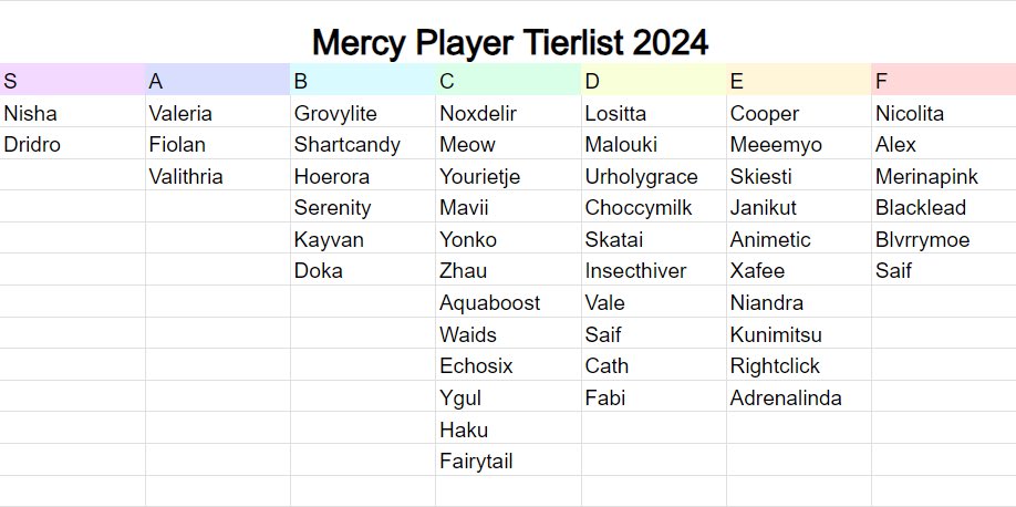 Current mercy players tl (based on skills)