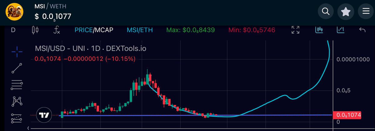 Just snagged more $MSI at a market cap of 3.16M! 📈✨ <a href="/Monkey_Shit_inu/">Monkey_Shit_Inu (MSI)</a>

Even with the market facing challenges, we're staying resilient! Remember, what goes down must rise again.

Let’s make waves! 🌊🚀

Ca: 0x2be8e422cb4a5a7f217a8f1b0658952a79132f2

#Bullish #ETH #Crypto