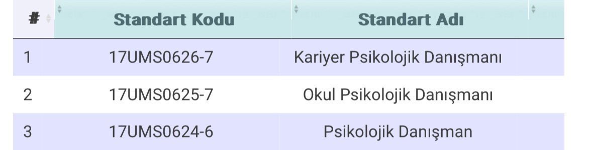 Mesleki Yeterlilik Kurumu
Meslek Tanımları

UMS0624-6 Psikolojik Danışman
UMS0625-7 Okul Psikolojik Danışmanı
UMS0626-7 Kariyer Psikolojik Danışmanı

<a href="/YuksekogretimK/">Yükseköğretim Kurulu</a> 
<a href="/erolozvar/">Erol Özvar</a> 

#BenimUnvanım