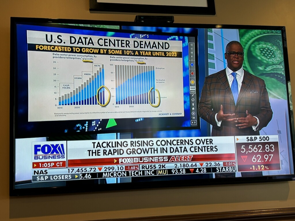 mitescoinc's tweet photo. US Data Center Demand on the rise according to @FoxBusiness and $MITI is primed to take advantage!  Our co-location strategy (circled in blue) continues to be a major growth sector! #CloudSolutions #Computing  #Storage #OTC #OTCMarkets @FoxNews https://t.co/yK77QAXCYz