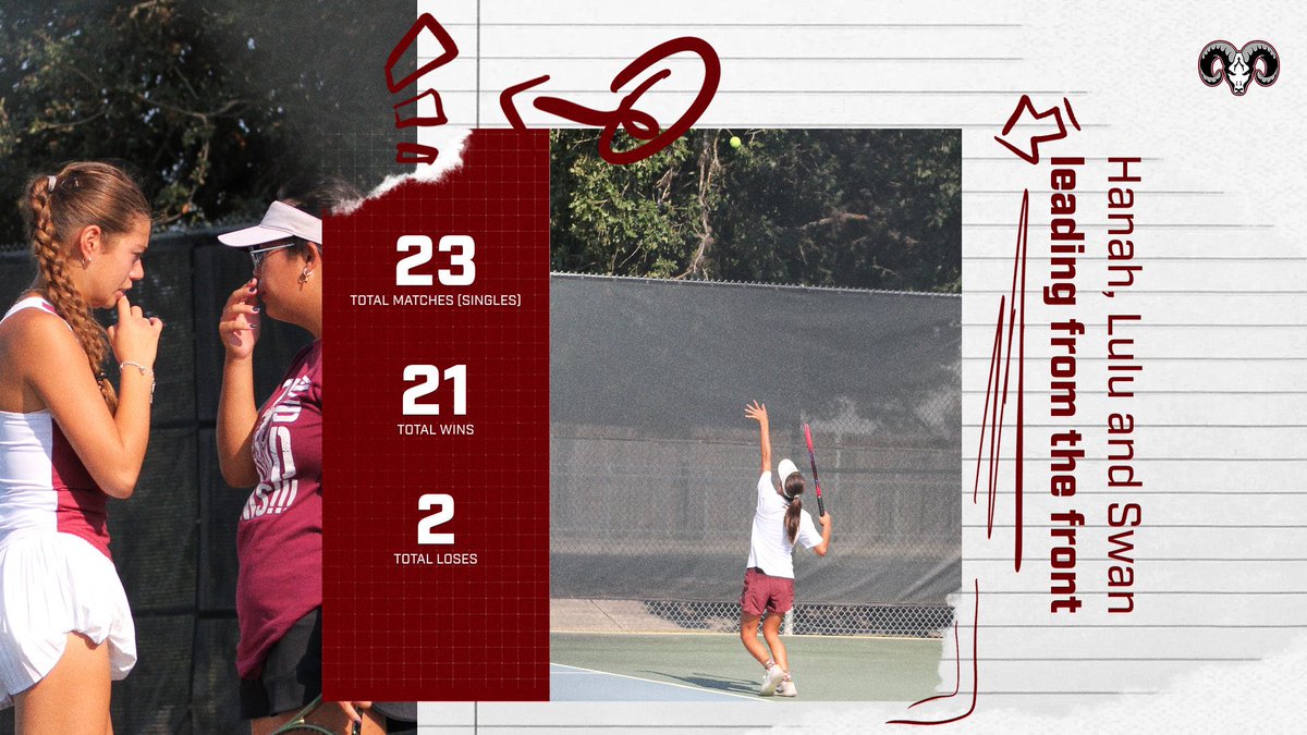 Marshall Rams Tennis tweet media