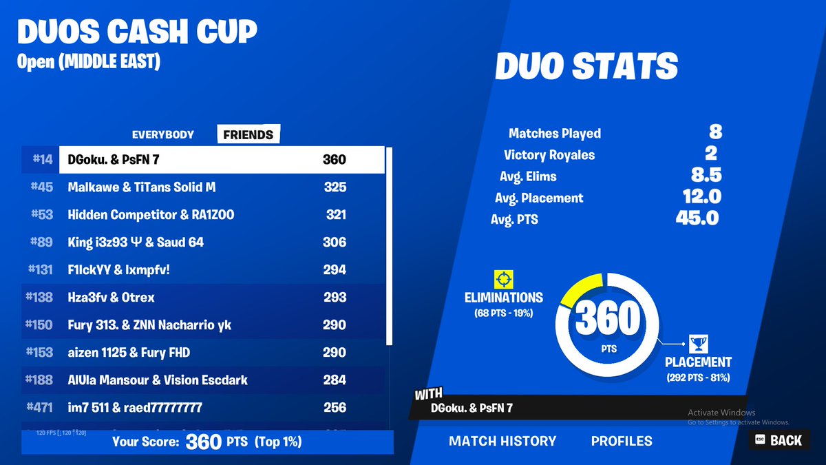 14th cash cup sandy in final