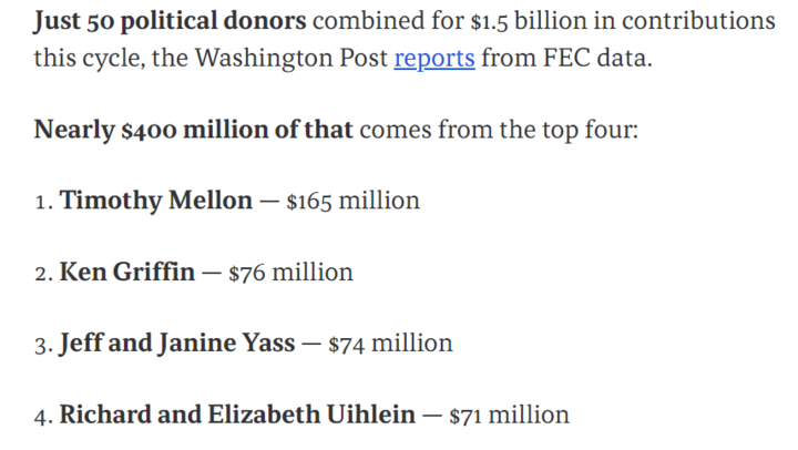Thanks to the disastrous Citizens United decision, billionaires and the ultra-wealthy can buy elections. 

We need campaign finance reform now.