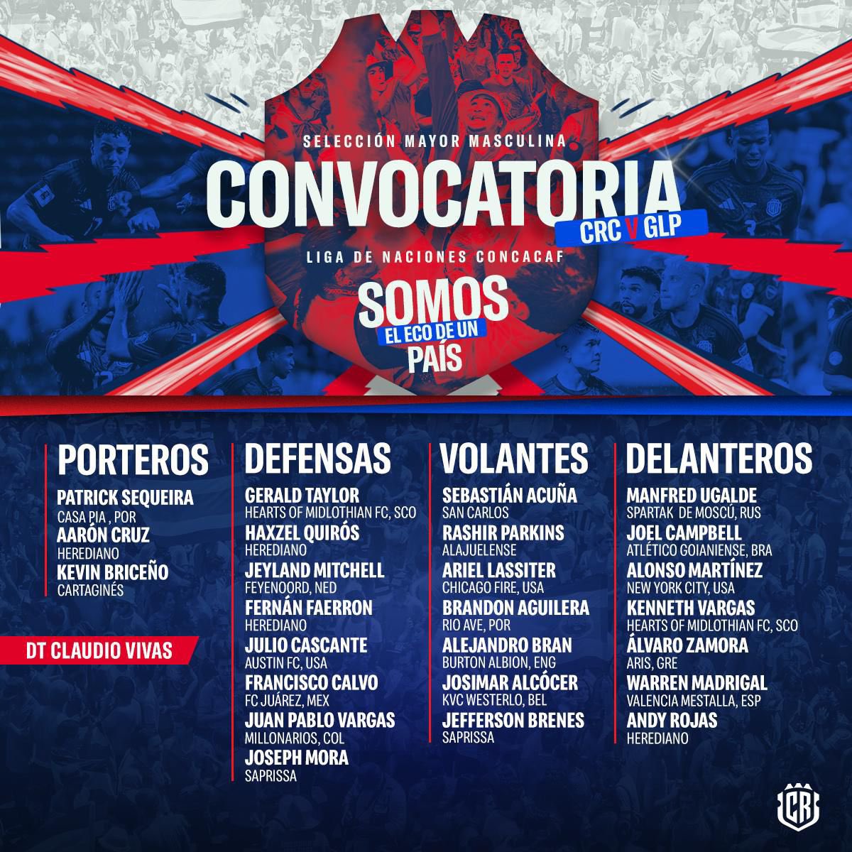 Lista de la Selección de Costa Rica para Nations League. Con respecto a la Copa América no están Kevin Chamorro, Anthony Contreras y Orlando Galo ( lesión).