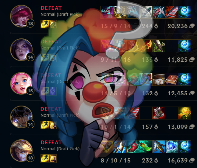 Cloud9 Kia (@c9lol) on Twitter photo The perfect way to react to a losing streak 🤡
Get the "You Serious?" emote in the <a href="/LeagueOfLegends/">League of Legends</a> client right now! The perfect way to react to a losing streak 🤡
Get the "You Serious?" emote in the <a href="/LeagueOfLegends/">League of Legends</a> client right now!