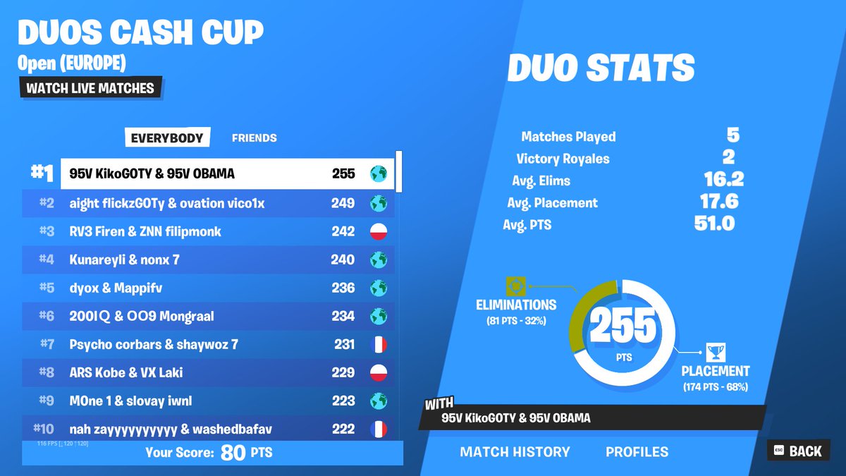 asdiffy's tweet image. whos allowing this fraud to be in 1st