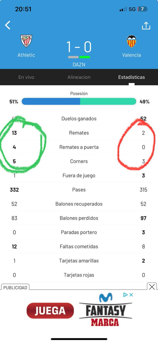 MartinSerrano69's tweet photo. Resumen del partido 
@Generaldepie_ @julioinsadji https://t.co/Dk0XWwWG8r