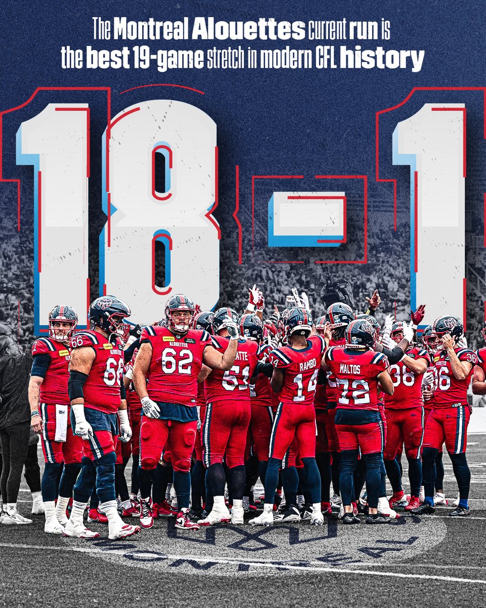 CFL (@cfl) on Twitter photo Record Breakers 📣
The <a href="/MTLAlouettes/">Alouettes de Montréal</a> 18-1 run is the most successful 19-game stretch in modern CFL history dating back to 1961
#CFL Record Breakers 📣
The <a href="/MTLAlouettes/">Alouettes de Montréal</a> 18-1 run is the most successful 19-game stretch in modern CFL history dating back to 1961
#CFL