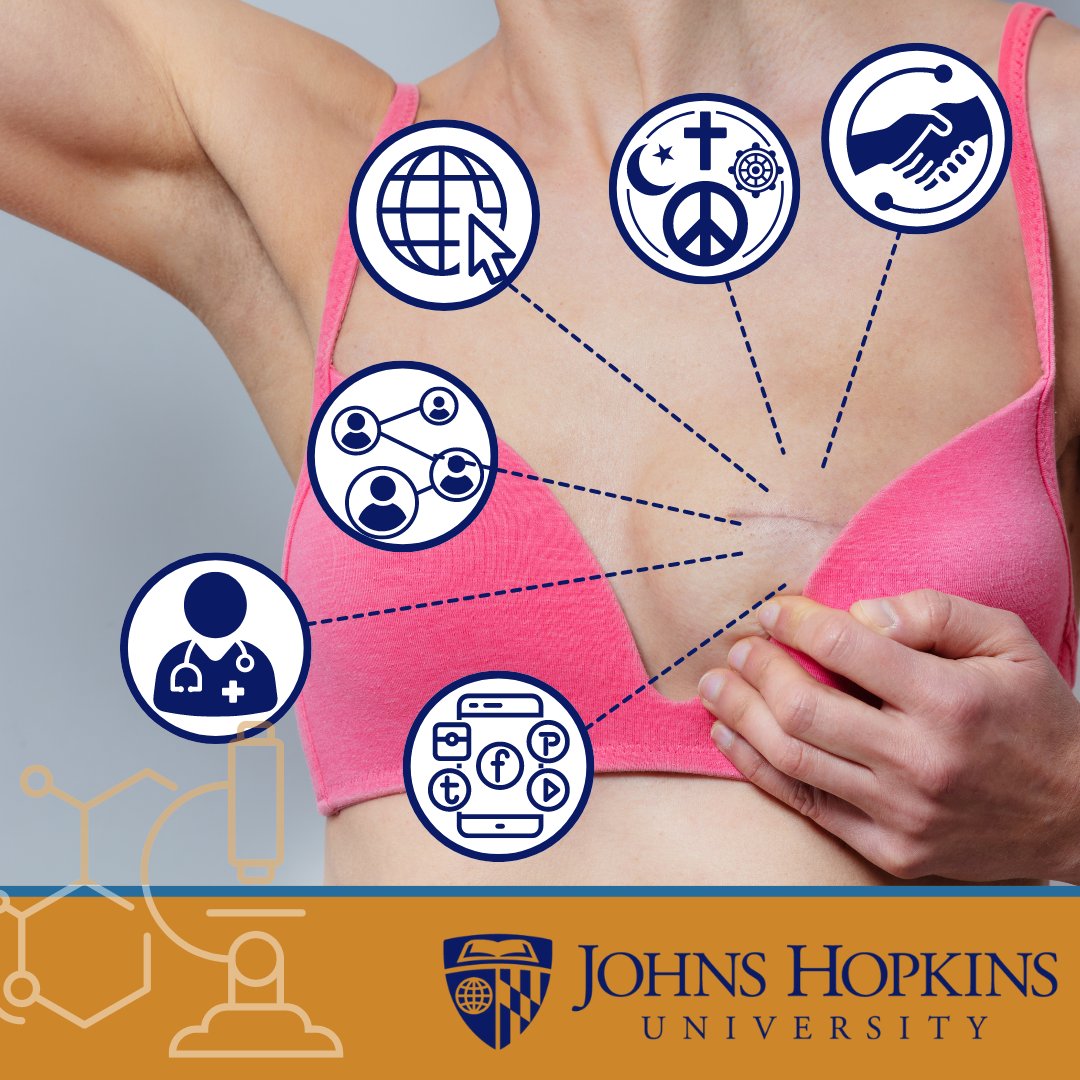 DrLoveResearch's tweet image. 🔬Johns Hopkins is currently recruiting participants for a study around information seeking and decision making for patients undergoing breast reconstruction. towercancer.org/johns-hopkins-…! #johnshopkins #tcrc #researchcollective #towercancer #researchmatters