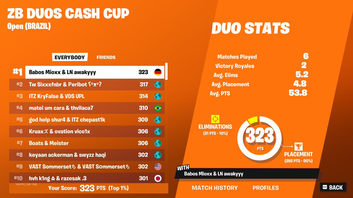 Early Qualed Brazil zb cashcup w/ @mioxxfps