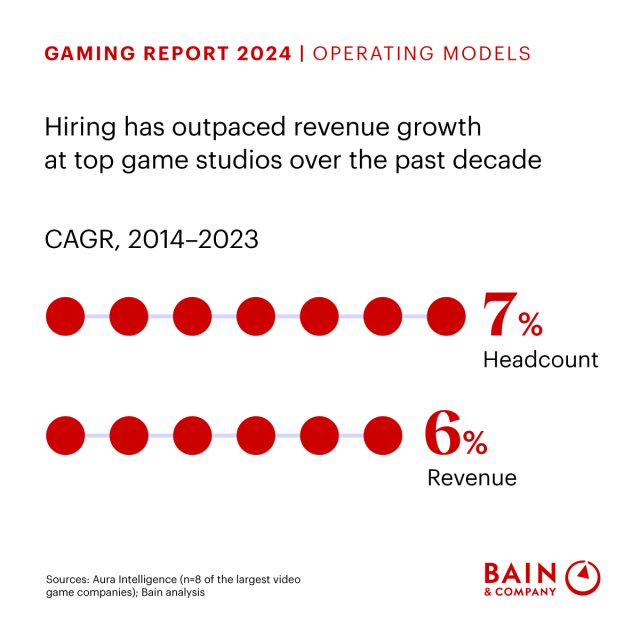 designedtolearn's tweet image. The next frontier in gaming isn't just about the latest technologies; it's about reimagining your operating model to drive growth and efficiency. Explore our guide on how top gaming companies are leveraging agile operations to stay ahead of the curve. bit.ly/47cP0qo