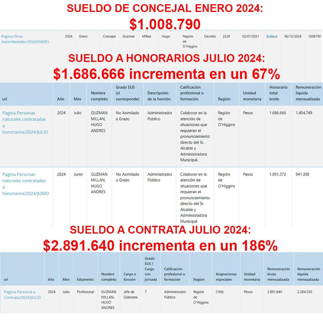 Transparencia Rancagua tweet media