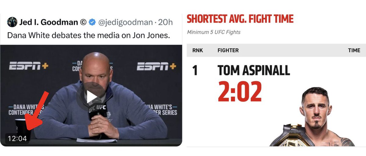 hayjivepicks's tweet photo. You could literally watch 5 Tom Aspinall fights and STILL have time to spare in the amount of time Dana glazed Jon Jones last night😭😭 https://t.co/6Kt7j0r4XB