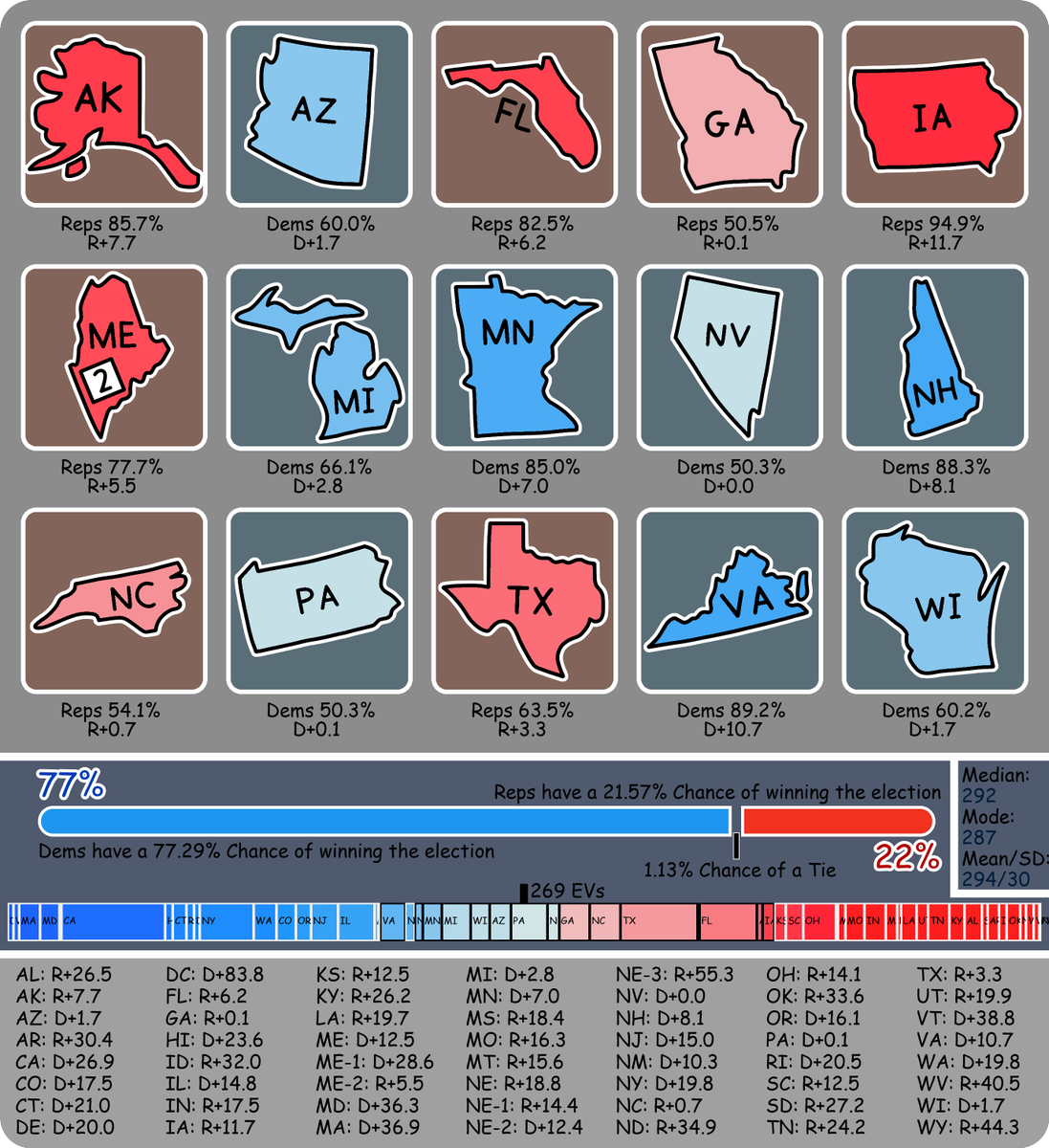 minerslikejs's tweet image. 8/28/24    

#ElectionOdds #Polls #USElection2024