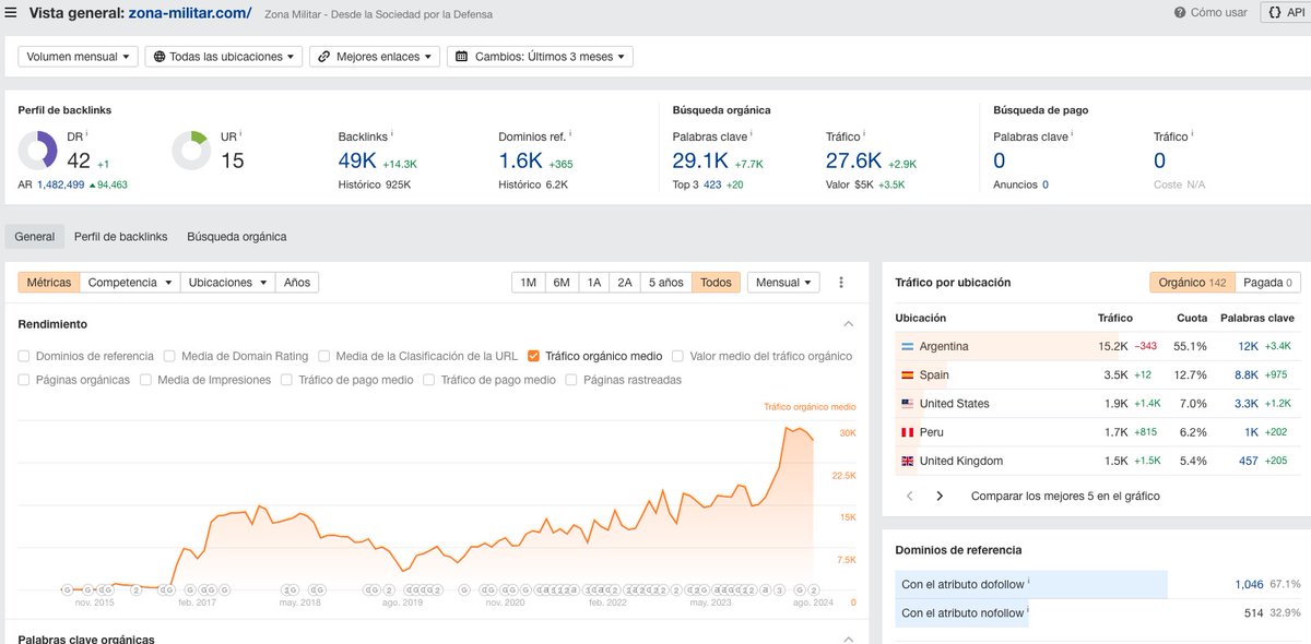 Destripando Nichos tweet media