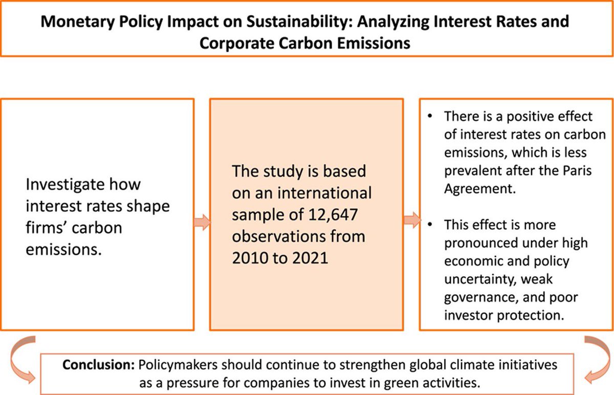 My latest research paper, "Monetary policy impact on sustainability: Analyzing interest rates and corporate carbon emissions" has been accepted for publication in the Journal of Environmental Management (ABS 3*).