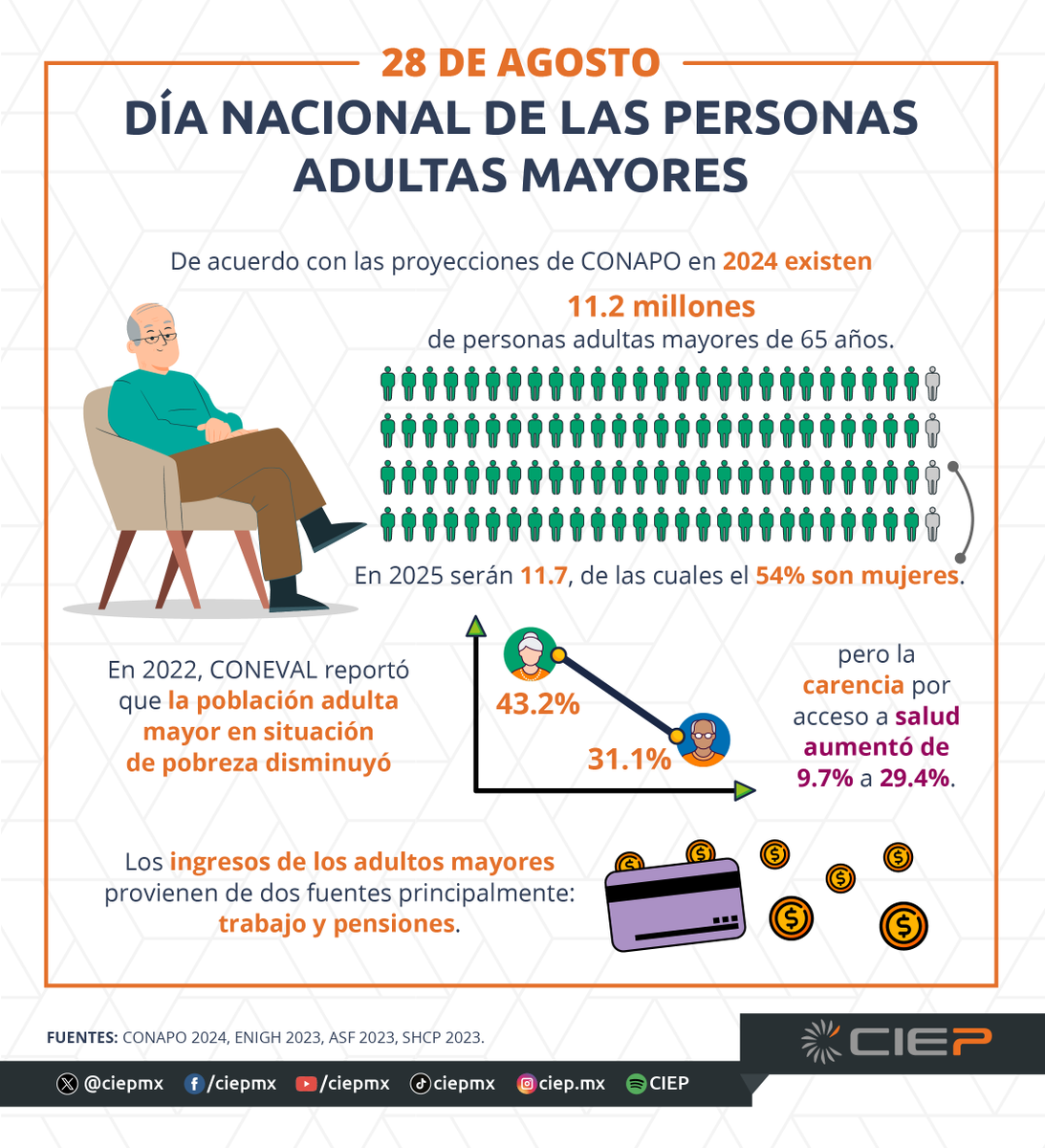 CIEP, A.C. tweet media