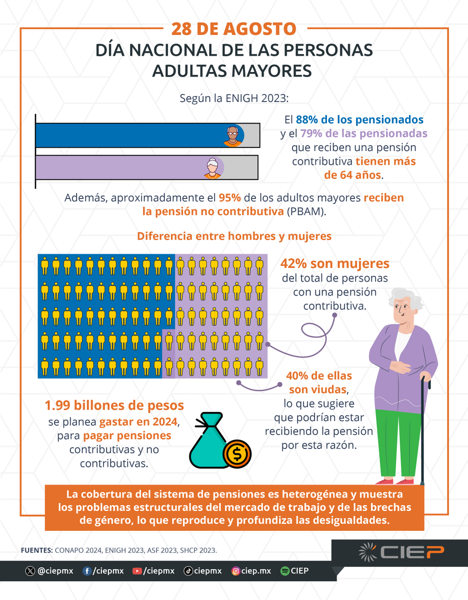 CIEP, A.C. tweet media