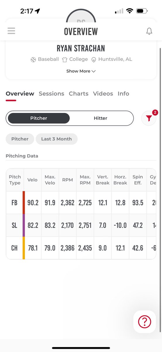 Ryan Strachan tweet media