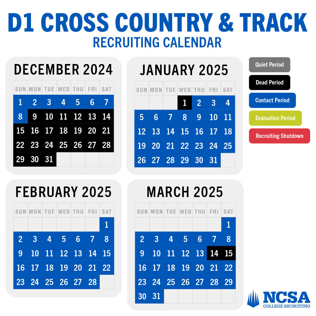 ncsa's tweet photo. The 2024-25 Division 1 recruiting calendar officially kicked off August 1st. Knowing when and how a coach can recruit you is helpful for families to understand!

Check out the recruiting calendars for D1 Track and Field/Cross Country and head to our website to find your sport! https://t.co/SYodzfIxn8