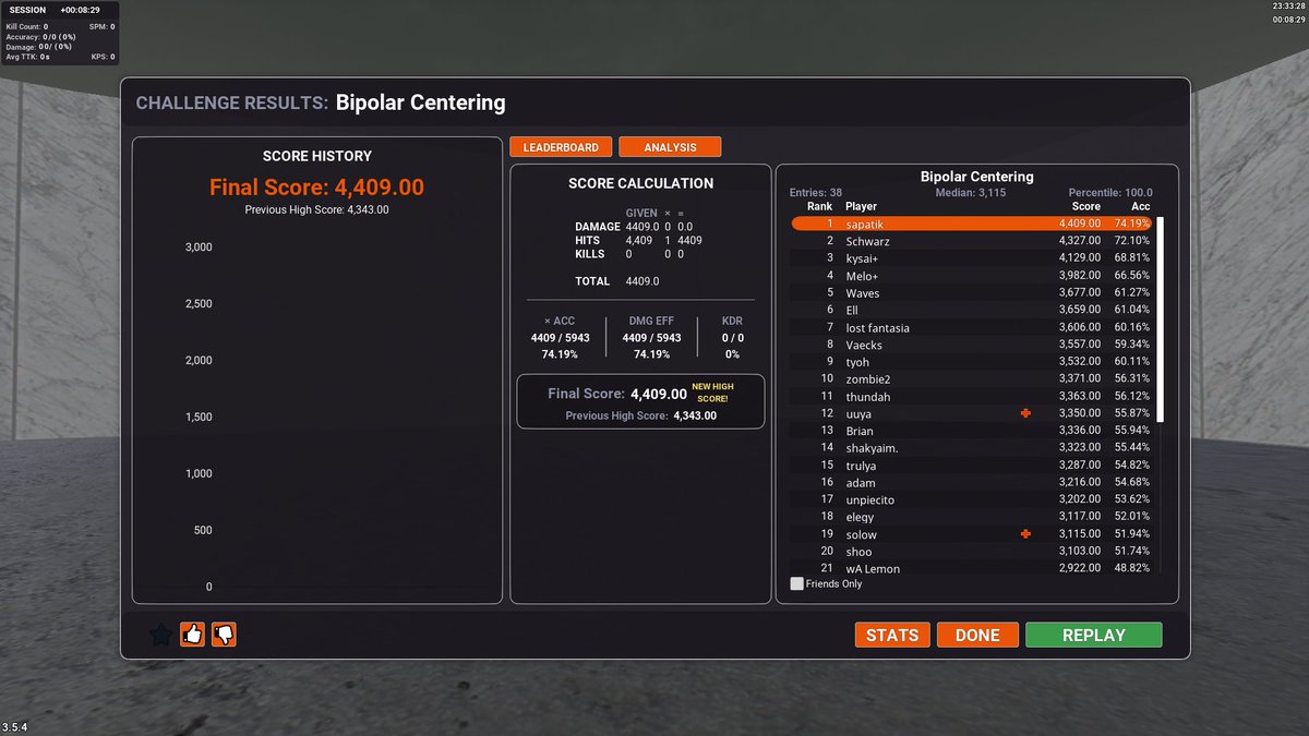 #1 Bipolar Centering │ 4,409 WR

@WorstAimers x <a href="/CatAimersHQ/">Cat Aimers</a> Challenge