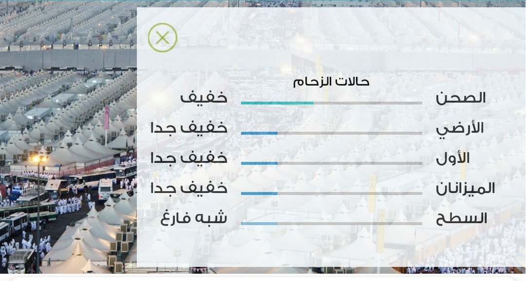 ده app  بيجيبلي صحن الكعبه الزحمه فيه عامله ايه كنت بستخدمه وانا في العمره و بفتحه دلوقتي لقيت الصحن دلوقتي كده و نفسي اكون هناك دلوقتي اوي اوي 🥺