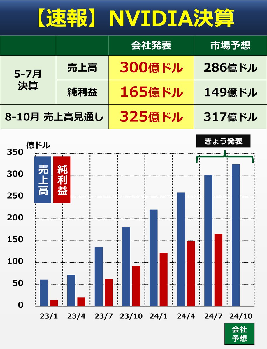 【売却済み・確認用】 売上・利益 | 資料デザイン | エンプレス（enpreth）