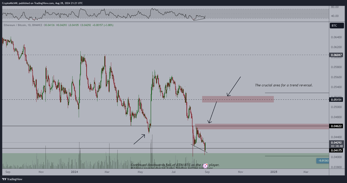 Michaël van de Poppe tweet media
