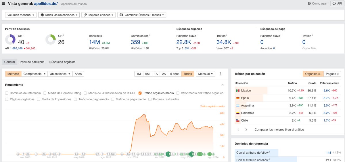 Destripando Nichos tweet media