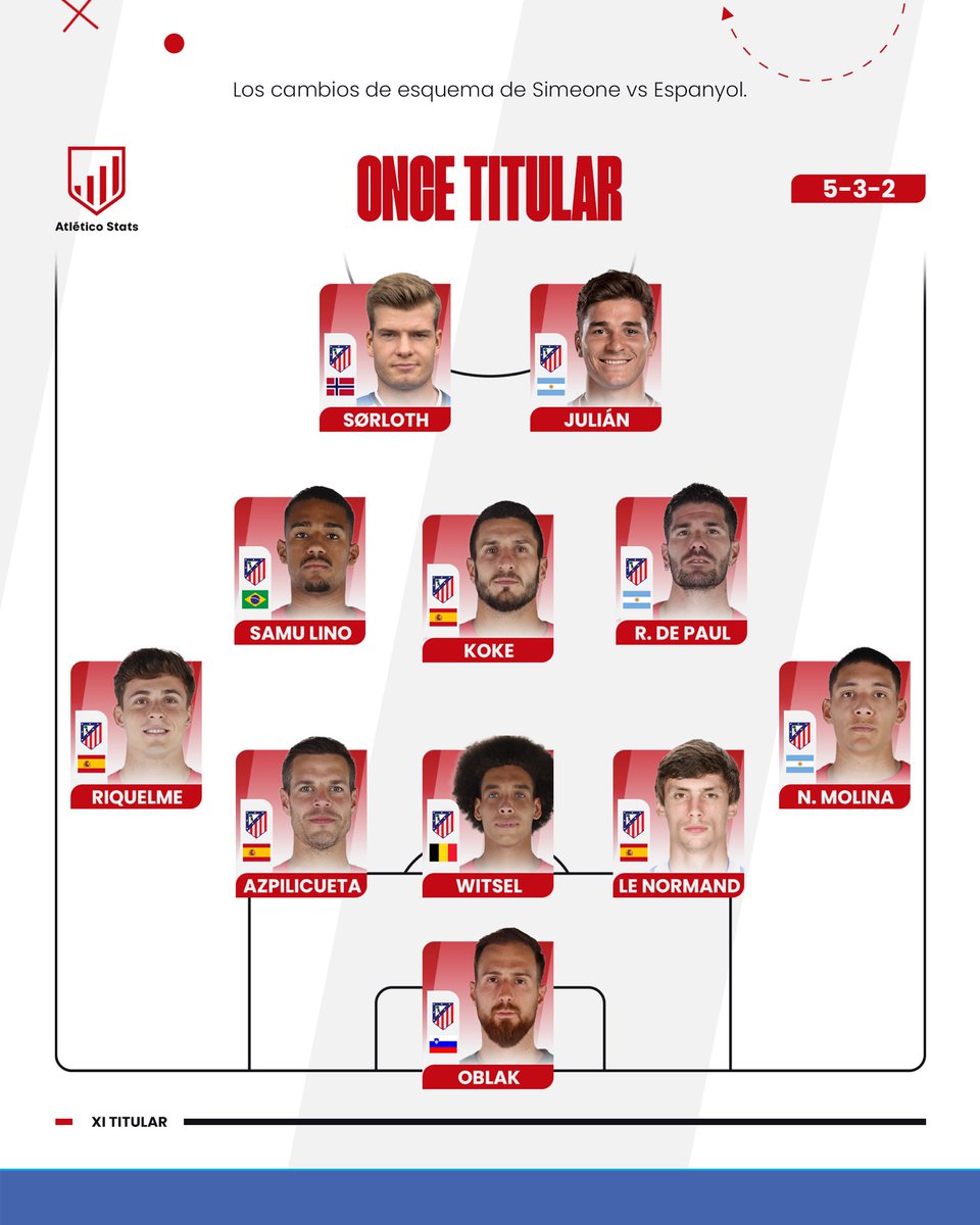 Atlético Stats tweet media