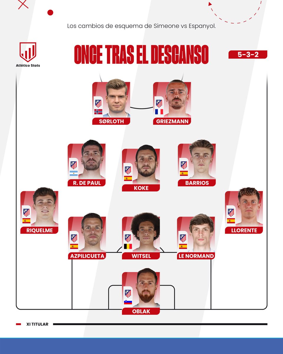 Atlético Stats tweet media