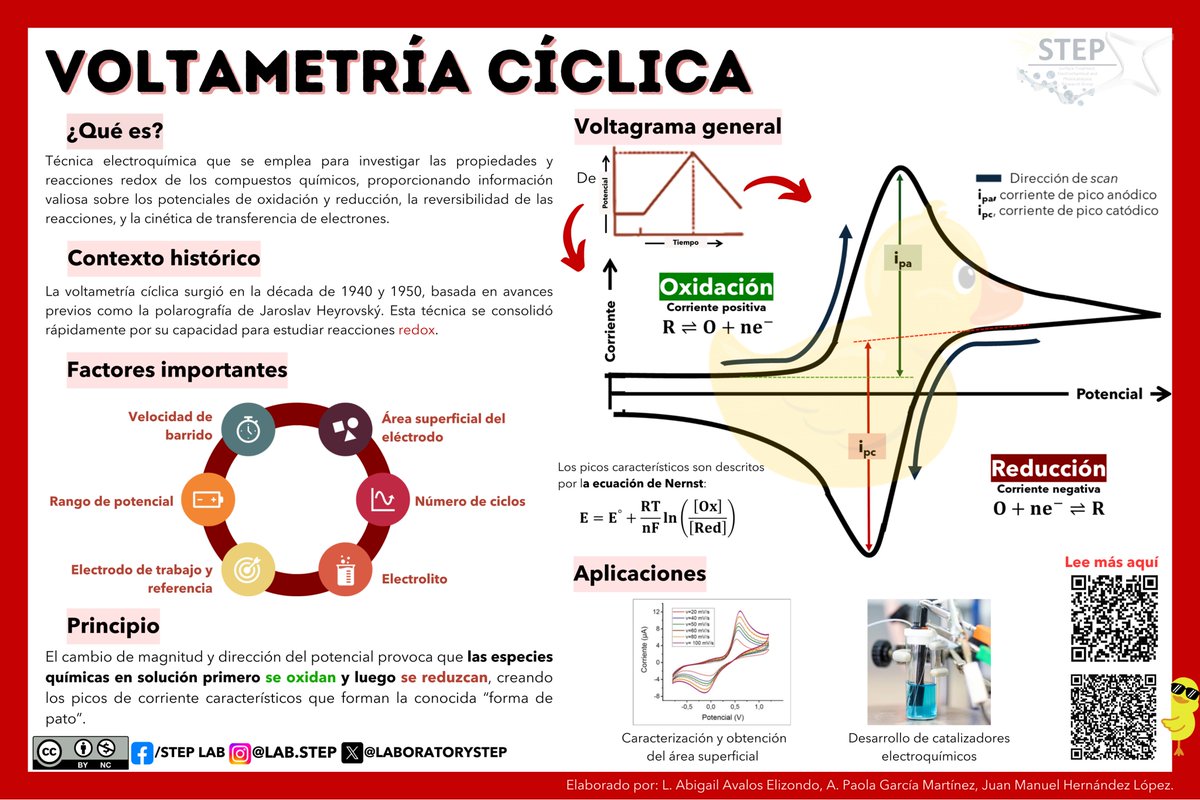 LaboratoryStep's tweet photo. ¡Hola a todos! 📷
Estamos entusiasmados de lanzar nuestra nueva infografía, dedicada a una técnica electroquímica muy importante: la ciclovoltametría. 🦆🦆
#Ciclovoltametria #ingeniería #materiales #tecnología #innovación #ciencia #infografía #Electroquimica #cyclicvoltammetry https://t.co/MG7KaVsrRG