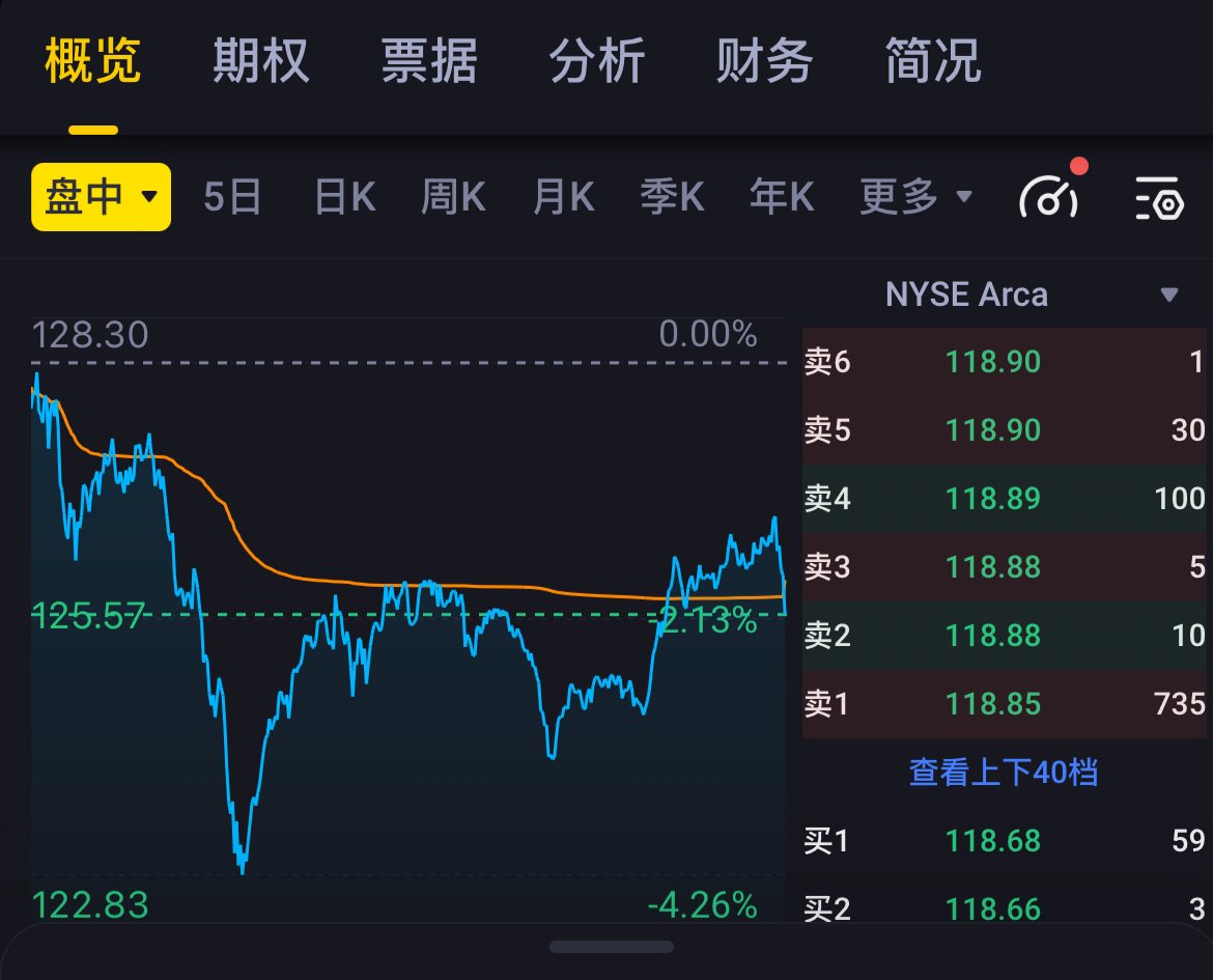 终于等来了英伟达$NVDA 财报公布的历史性时刻，明晃晃的大字写着超预期，但是为什么超预期了还是引发盘后下跌？ 是大家的真实预期不是这个预期？还是财报里另含其他雷点？  为什么这家3万亿的公司还可以随时上下5个点波动，引发市场隐忧？ 本文一起来看看财报数字背后的故事。