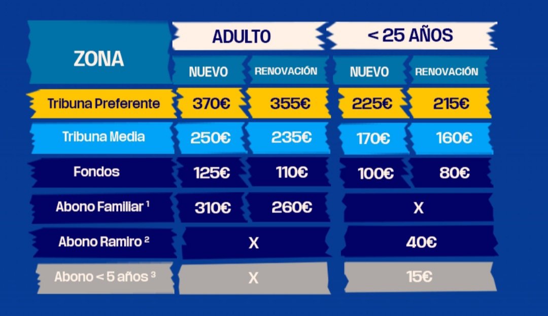 EstuPlaza's tweet photo. Izquierda, lo que costaba el abono del @MovistarEstu el año pasado
Derecha, la campaña de abonos de esta temporada

ES UN PUÑETERO ATRACO A MANO ARMADA

Y encima ponen "renovación"
Y encima solo son 14 partidos
Y encima sacan Europa y PO del femenino

ATRACO. MALTRATO. VERGÜENZA. https://t.co/s79jUQ4YlG