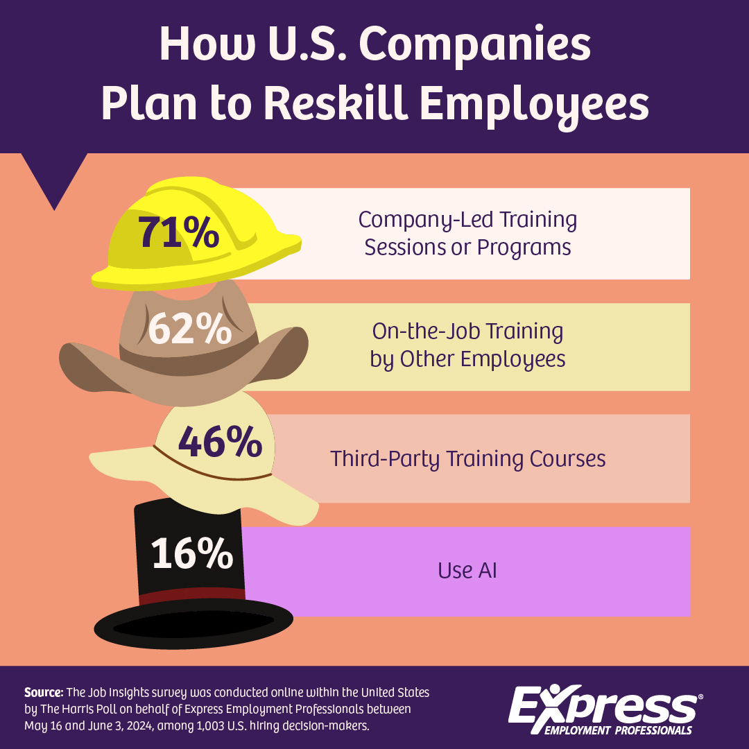 ExpressPros's tweet image. As hiring slows, many companies are turning to reskilling with AI and training programs to strengthen their workforce cost-effectively. Learn more at the links below:

🔗 bit.ly/3Xm9DNq (America)
🔗 bit.ly/4g4l8R2 (Canada)

#EmploymentTrends