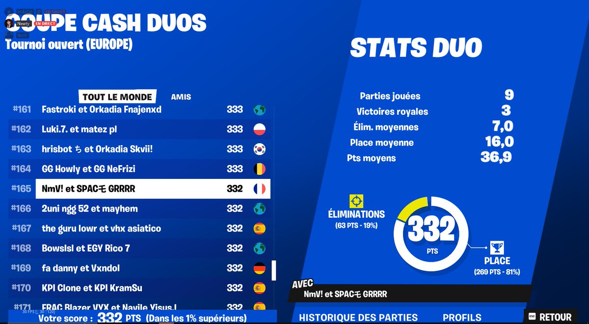 Top 100 in duo cc w/@Newty_FN 🔥🔥🔥