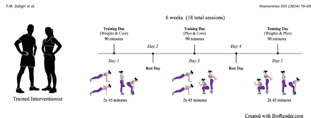 Jed Diekfuss, PhD tweet media