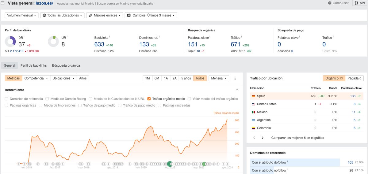 Destripando Nichos tweet media