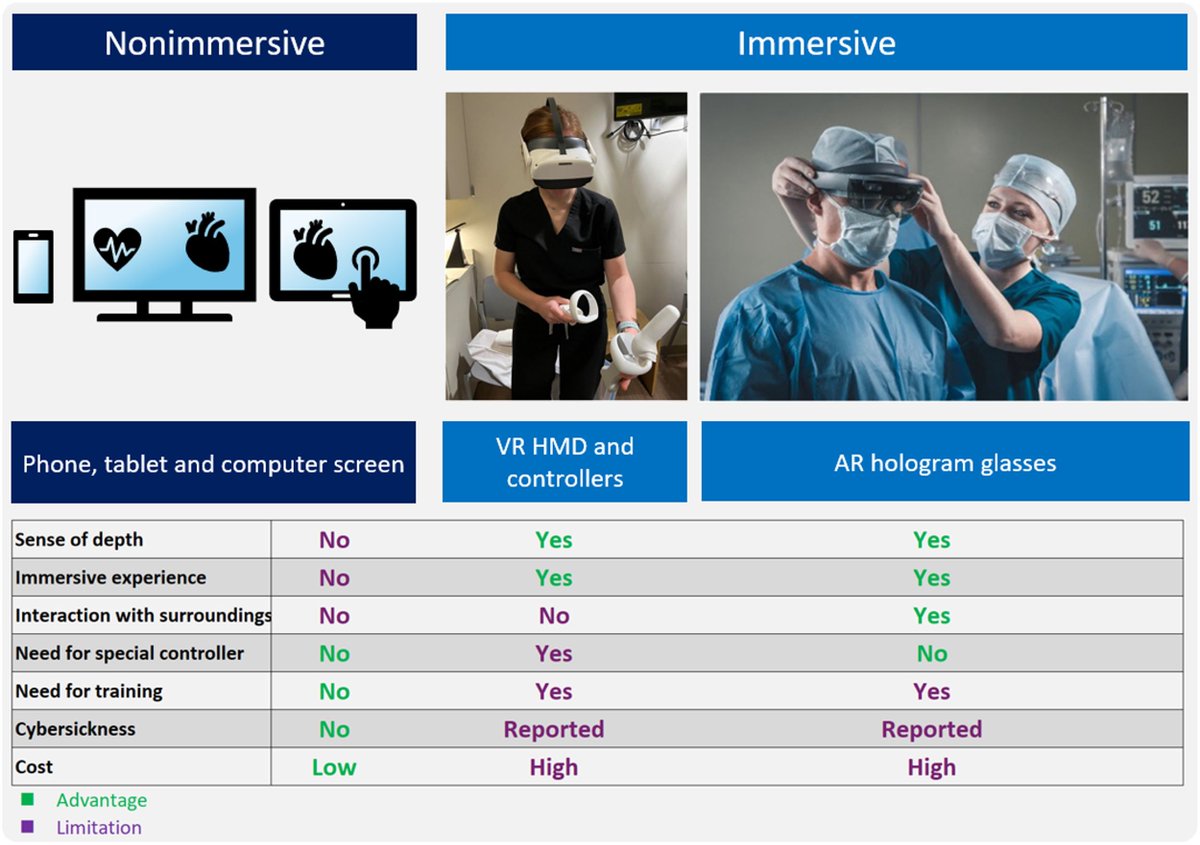 A/Prof Susann Beier (@susannbeier) on Twitter photo Hot PRESS Our latest review *Immersive Technology in Cardiology* explores this technology's great opportunities for medical training, improving patient care, and facilitating complex procedures. buff.ly/3ABfmpA <a href="/CurrProbsCardio/">Current Problems in Cardiology</a> <a href="/CardioNerds/">CardioNerds</a> <a href="/thecsanz/">CSANZ</a> Check it out! Hot PRESS Our latest review *Immersive Technology in Cardiology* explores this technology's great opportunities for medical training, improving patient care, and facilitating complex procedures. buff.ly/3ABfmpA <a href="/CurrProbsCardio/">Current Problems in Cardiology</a> <a href="/CardioNerds/">CardioNerds</a> <a href="/thecsanz/">CSANZ</a> Check it out!