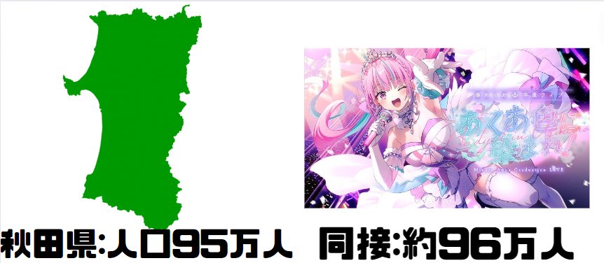 画像お借りして、
自分がずっと見てた時97万超えてたから故郷を超えたのちょっと嬉しかったりする