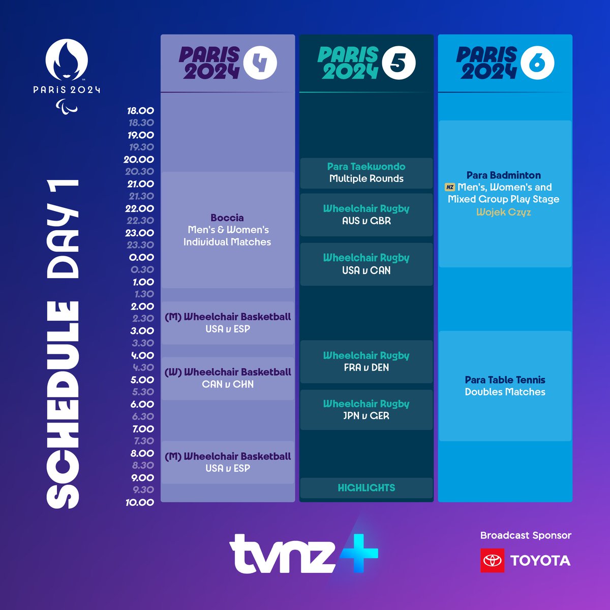 Day 1 of the #Paris2024 Paralympic Games is here! 🔥🎉
Stream all the action across TVNZ 1 and our 5 pop-up channels on TVNZ+ #StreamOn
Our coverage is made with the support of NZ On Air