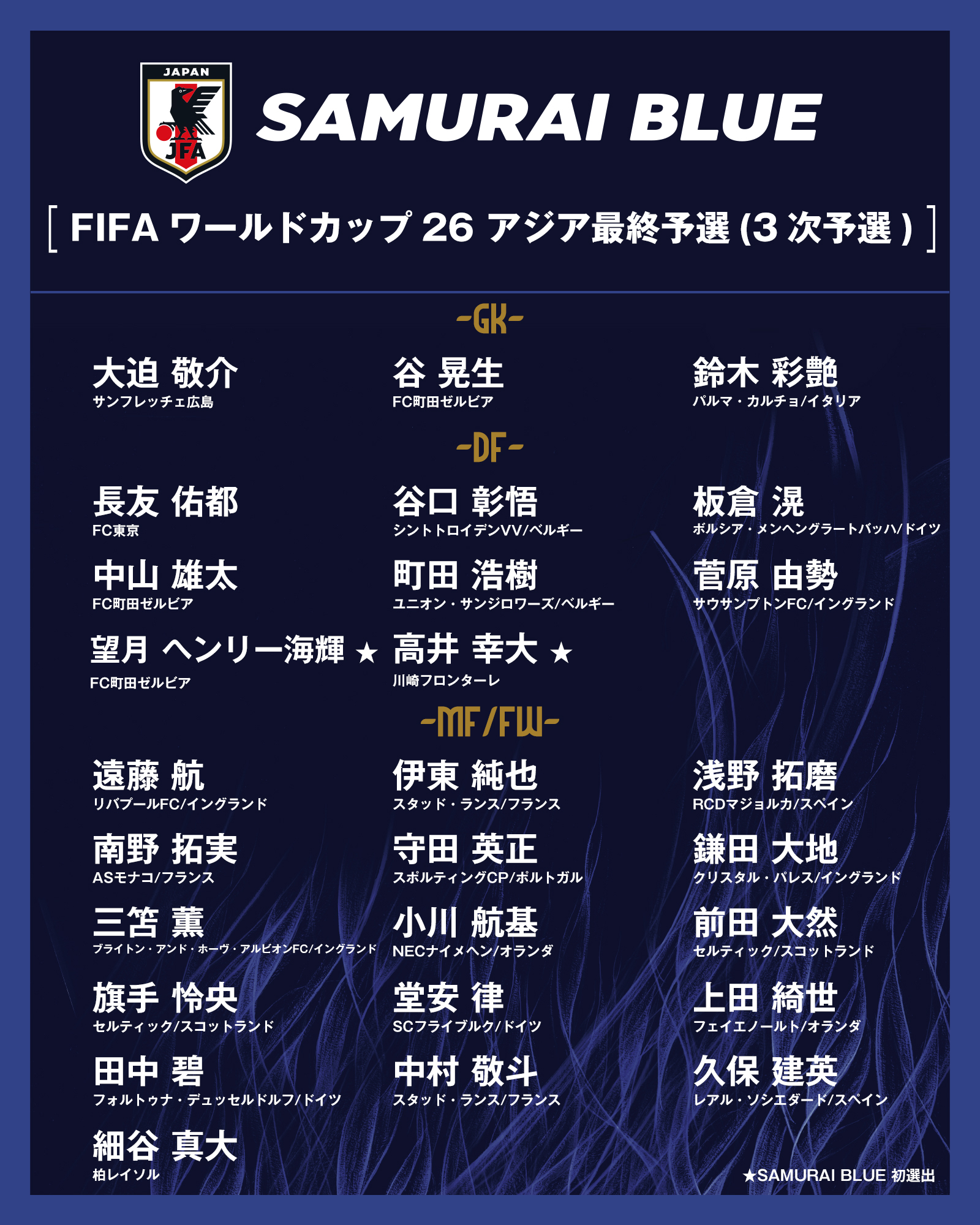 サッカー日本代表 🇯🇵 on X: 